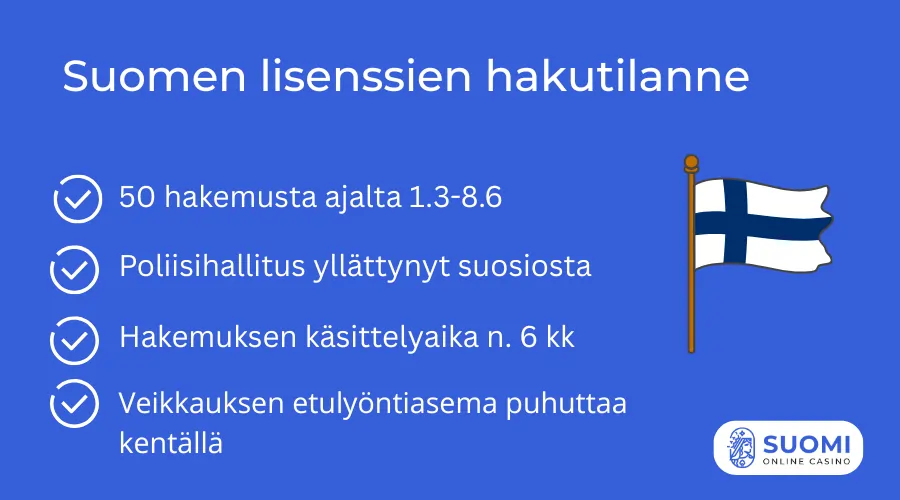 Suomen lisenssin hakuprosessi