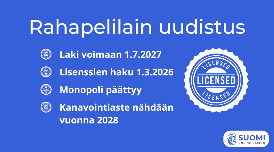Suomen rahapelilain uudistus