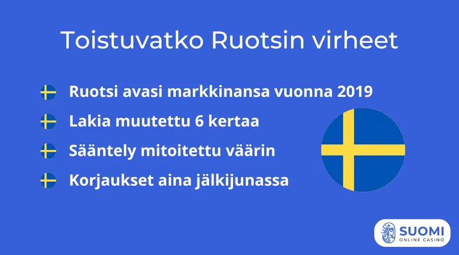 Toistuvatko Ruotsin virheet