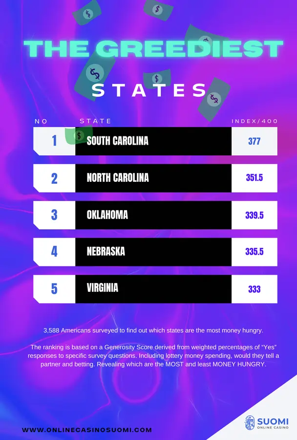 greediest states