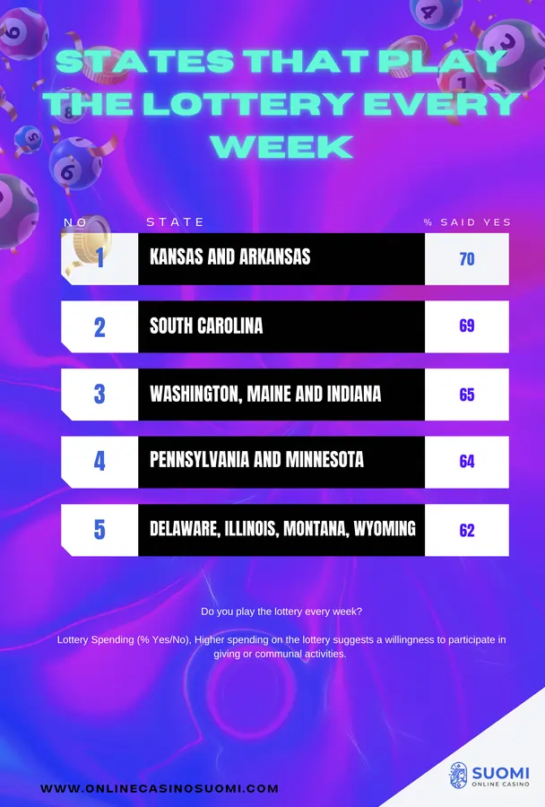 most lottery playing states